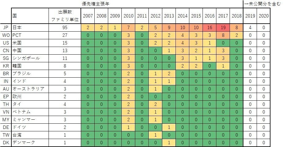 ユーグレナ出願