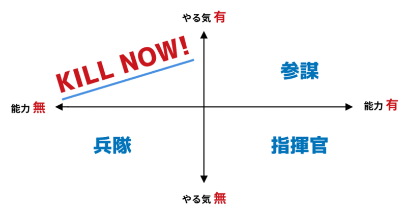 やる気のある無能は今すぐ殺せ！