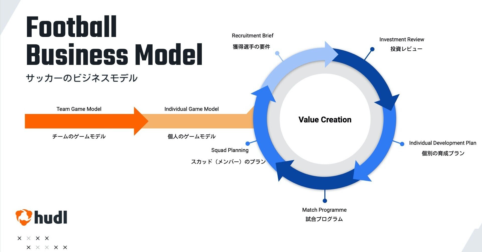 強豪 マンcも敷くビジネスモデル テクノロジーで差は埋められる Hudl Japan 強豪 マンcも敷くビジネスモデル テクノロジーで差は埋められる Hudl Japan