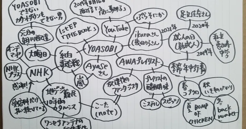 yoasobi出来ない男のマインドマップ 中編 大晦日の夜 に駆ける 大晦日の 夜に駆ける こーた note