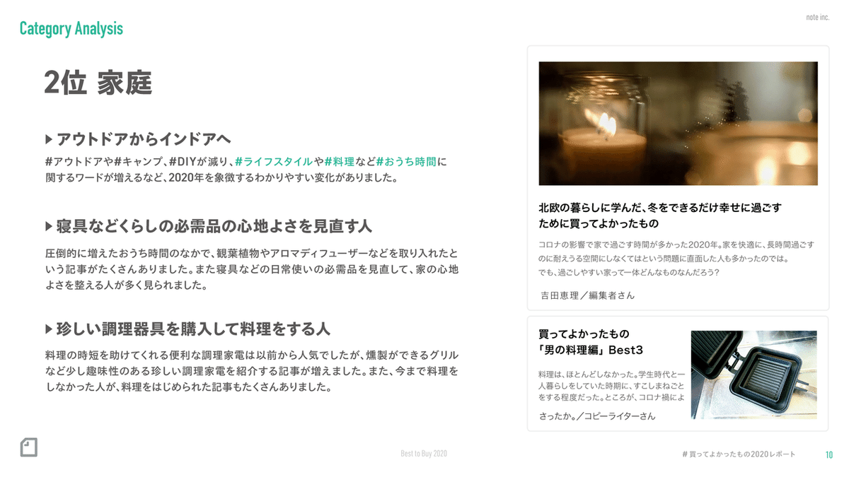 noteの #買ってよかったもの2020 分析。カテゴリは「ガジェット」が  