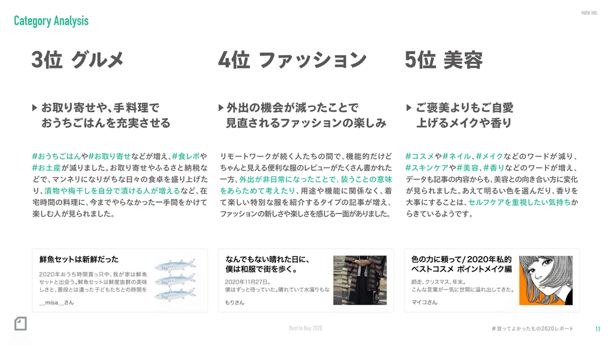 noteの #買ってよかったもの2020 分析。カテゴリは「ガジェット」が  