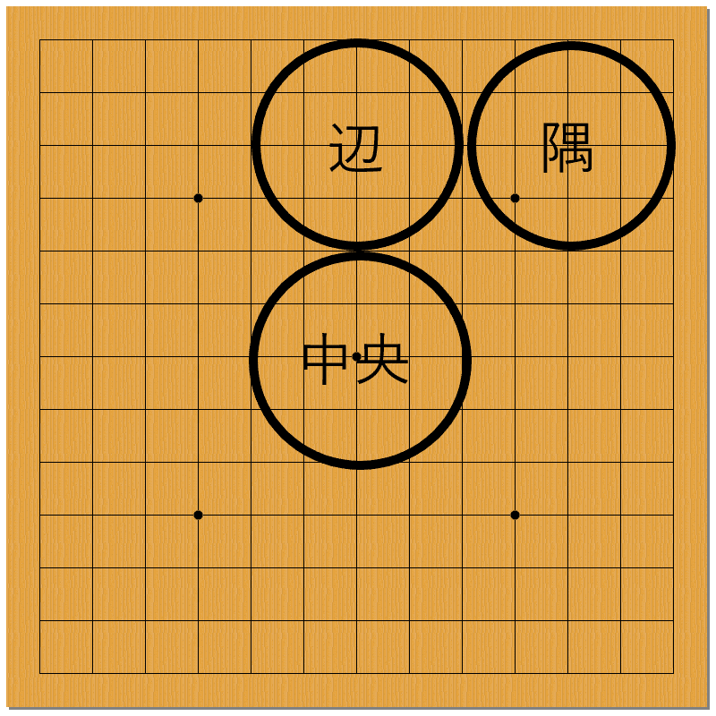囲碁 13路盤で覚える囲碁の考え方 いば 趣味 Note 囲碁 13路盤で覚える囲碁の考え方 いば 趣味 Note