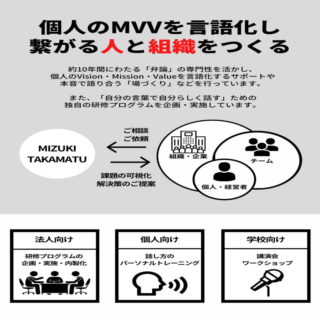 お仕事依頼について 21年ver 髙松 瑞樹 弁論ガール Note