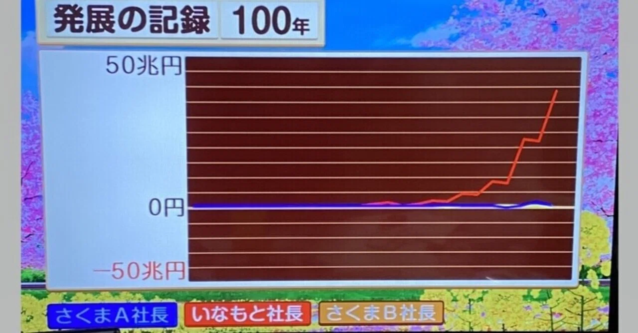 Switch版 桃鉄を100年やった男が語る 勝負の分かれ目５選 稲本稲三 Note