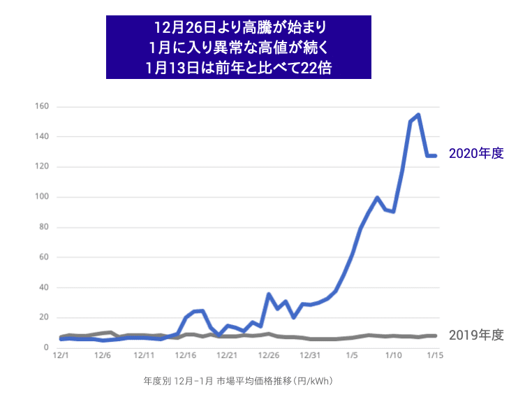 Npo法人気候ネットワーク 豊田陽介氏による 再生可能エネルギーで変わる私たちの暮らし 前編 テラエナジーでんき