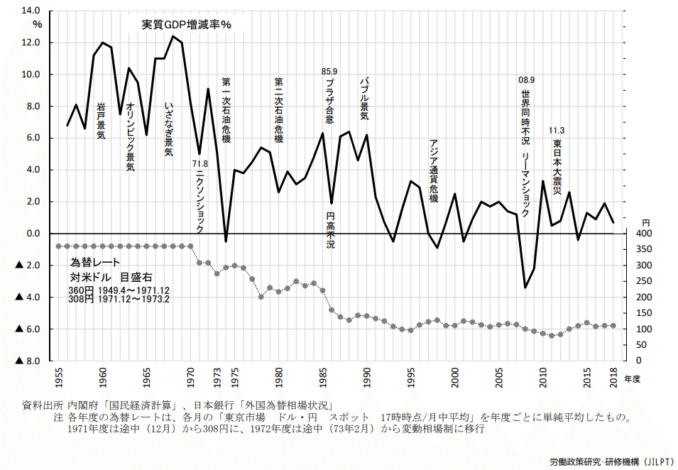 成長期　素人 