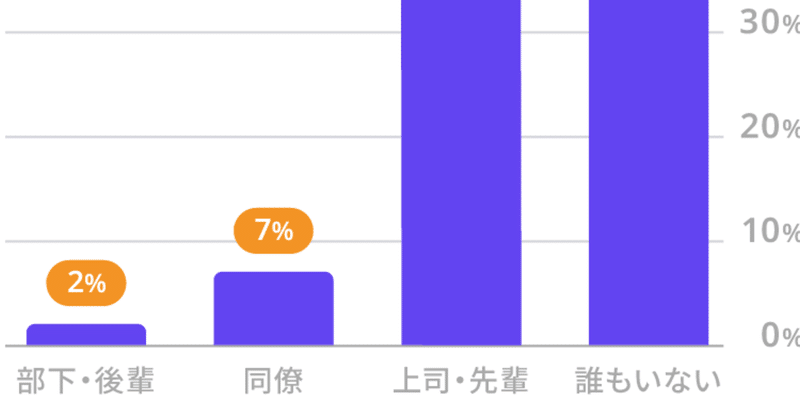 ２７ 尊敬できる人ってどんな人 職場にいない 時はこう考えよう 2021年 異動や社内スキルアップ制度を活用して一段上のジブンに 無料アプリ マイポテ 公式 note