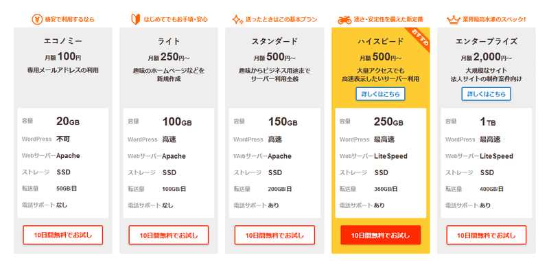 バンドホームページの作り方 レンタルサーバーの費用はどれくらい 太田ヒロシ Webとバンド Note バンドホームページの作り方 レンタルサーバーの費用はどれくらい 太田ヒロシ Webとバンド Note