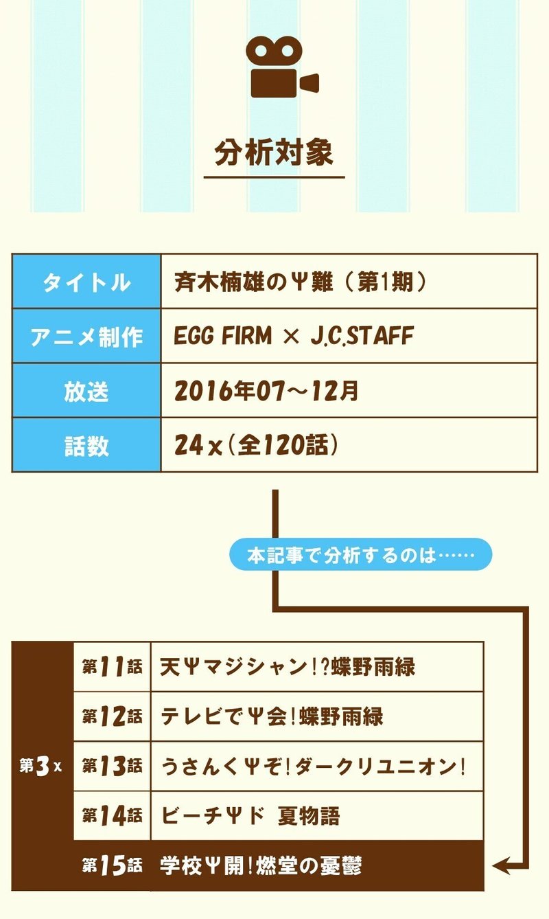 全力で悪い妄想を膨らませる 第3x 第15話 学校ps開 燃堂の憂鬱 斉木楠雄 のps難 第1期 を三幕構成で分析する 100 ツールズ 創作の技術 Note