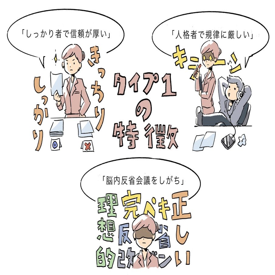 ９つの性格タイプ イラストまとめ 春文 Note
