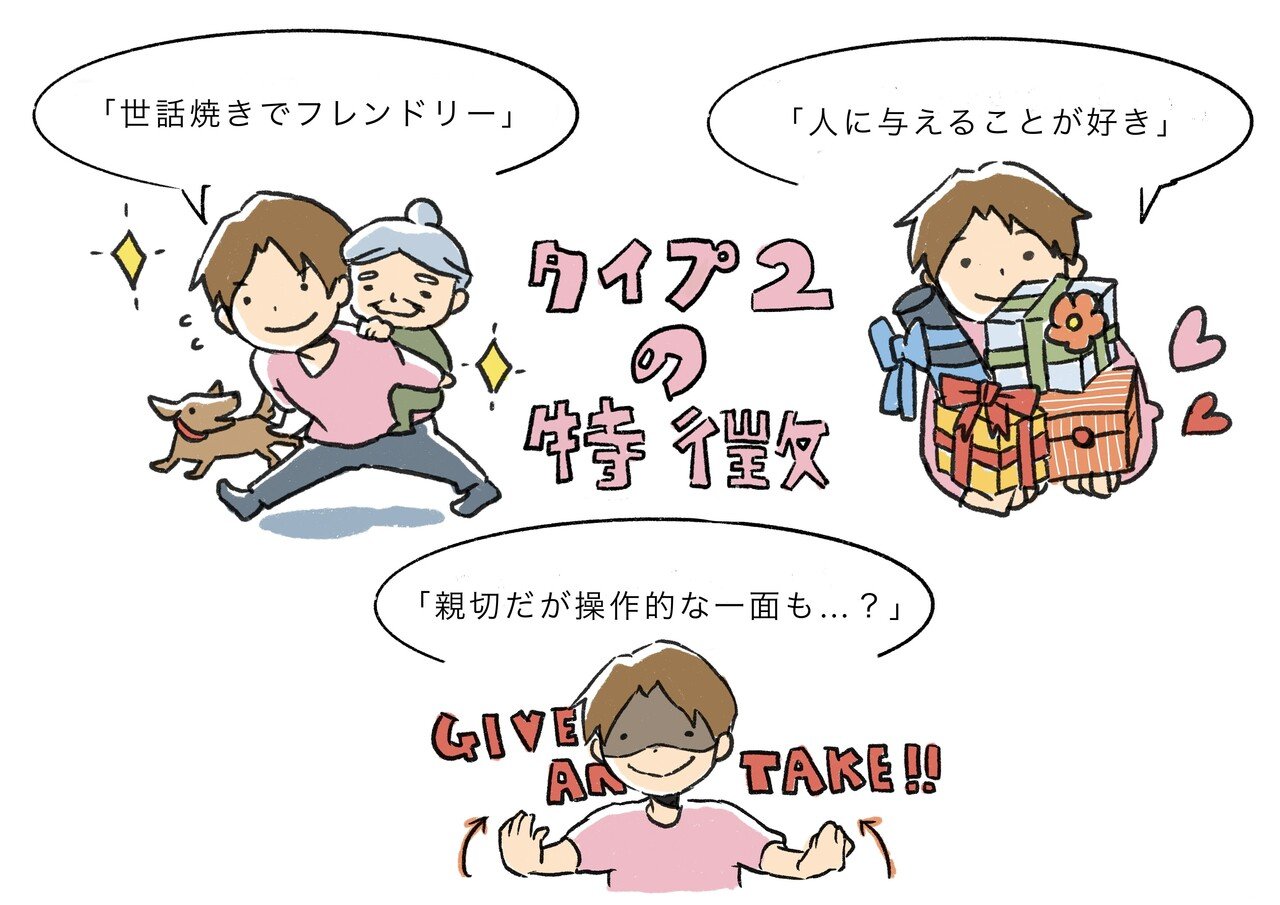 ９つの性格タイプ イラストまとめ 春文 Note