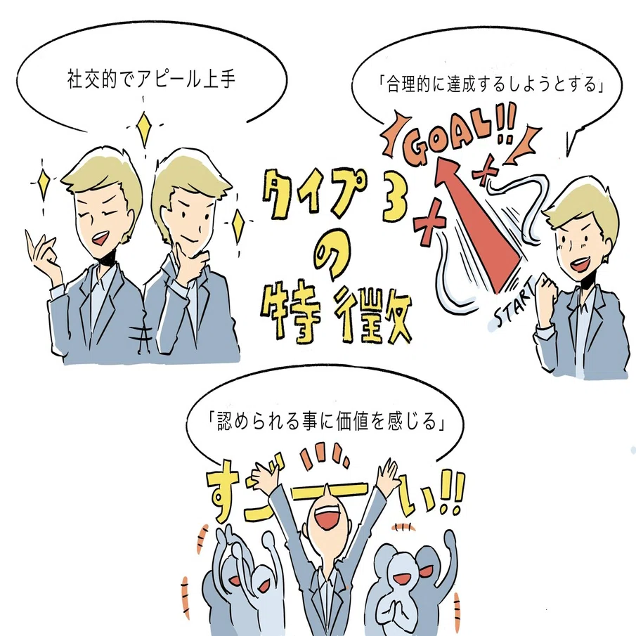 ９つの性格タイプ イラストまとめ 春文 Note