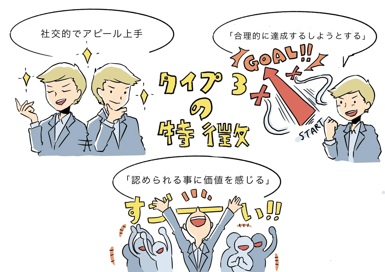 9つの性格タイプ イラストまとめ 春文 Note 9つの性格タイプ イラストまとめ 春文 Note