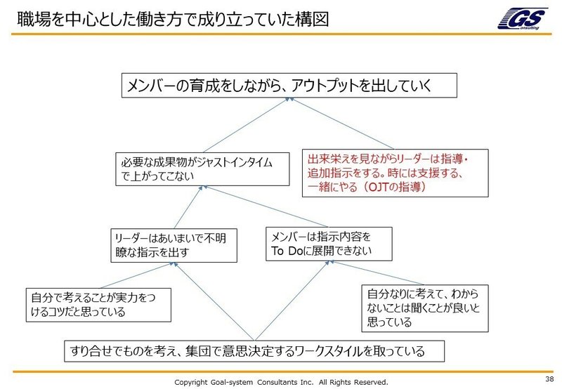 ビフォー構造図 note用