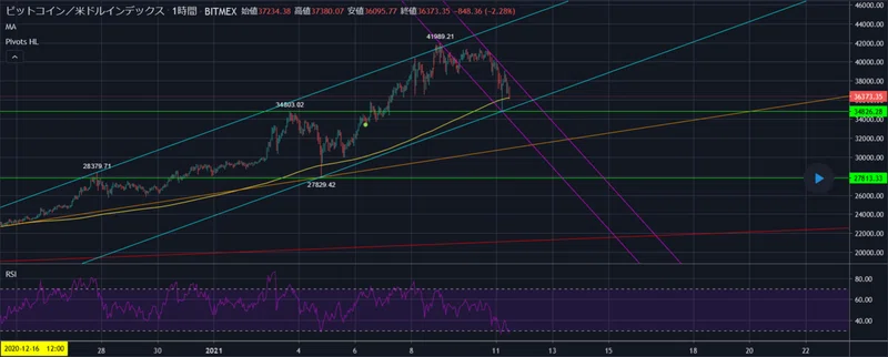 Btcシンプル相場分析 Tradingview Tradingview 日本 投資家sns