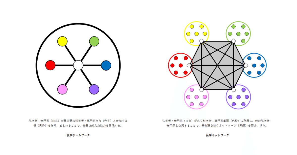 note記事　自己紹介　図2　弘学チームワークと弘学ネットワーク　公開用　2020年12月24日