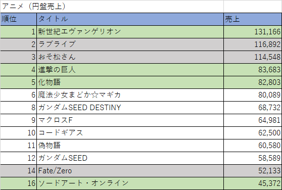 モンスト コラボ予想 何とコラボするか色々深堀りして予想してみる かれー日和 Note