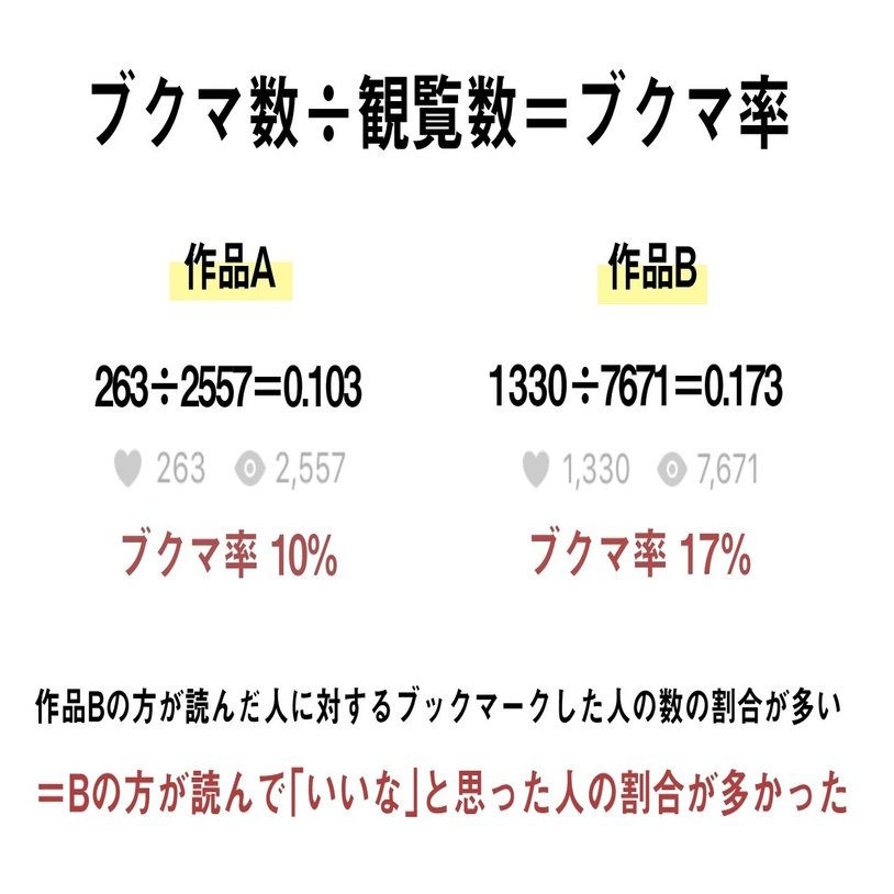 二次創作の小説 もっと読まれたい人へ Pixivのブクマを伸ばす 観覧数を増やす方法 名古屋みさと Note