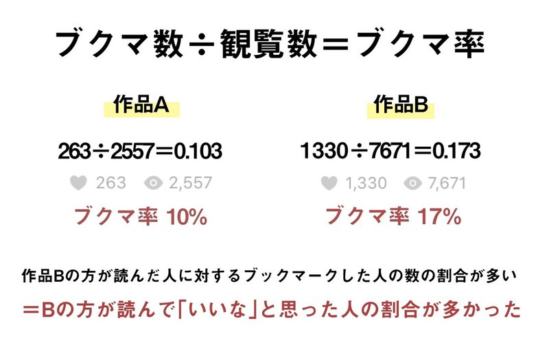 二次創作の小説 もっと読まれたい人へ Pixivのブクマ 観覧数を増やす方法 名古屋みさと Note