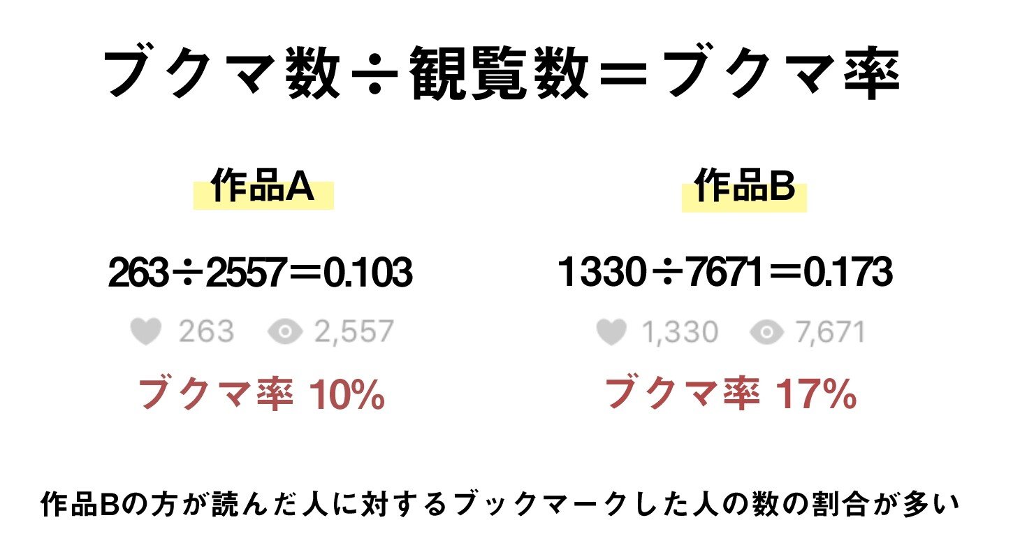 二次創作の小説 もっと読まれたい人へ Pixivのブクマ 観覧数を増やす方法 名古屋みさと Note