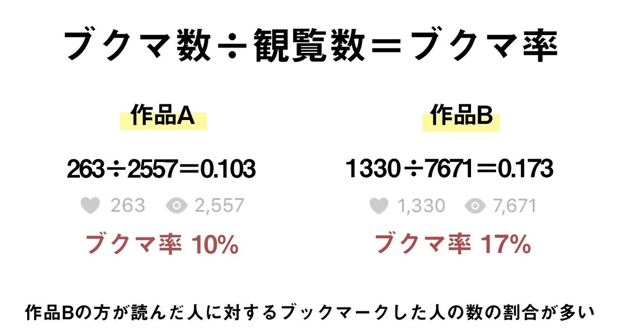 二次創作の小説 もっと読まれたい人へ Pixivのブクマ 観覧数を増やす方法 名古屋みさと Note 二次創作の小説 もっと読まれたい人へ Pixivのブクマ 観覧数を増やす方法 名古屋みさと Note