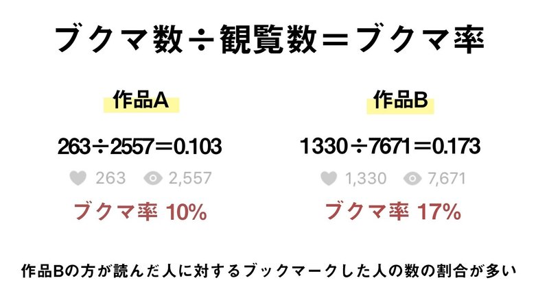 二次創作の小説 もっと読まれたい人へ Pixivのブクマ 観覧数を増やす方法 名古屋みさと Note