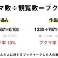 二次創作の小説 もっと読まれたい人へ Pixivのブクマ 観覧数を増やす方法 名古屋みさと Note