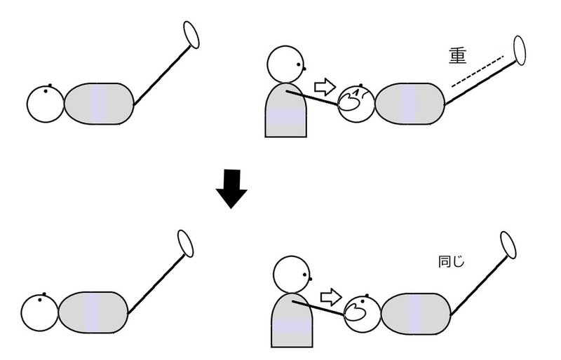 サービカルコンパクションテスト　比較　重い➡同じ