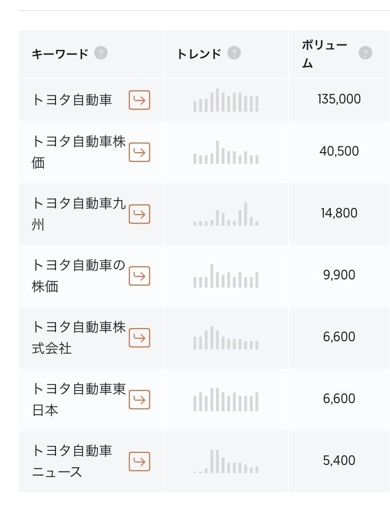 トヨタ自動車 株価 予想 株価予想 Note