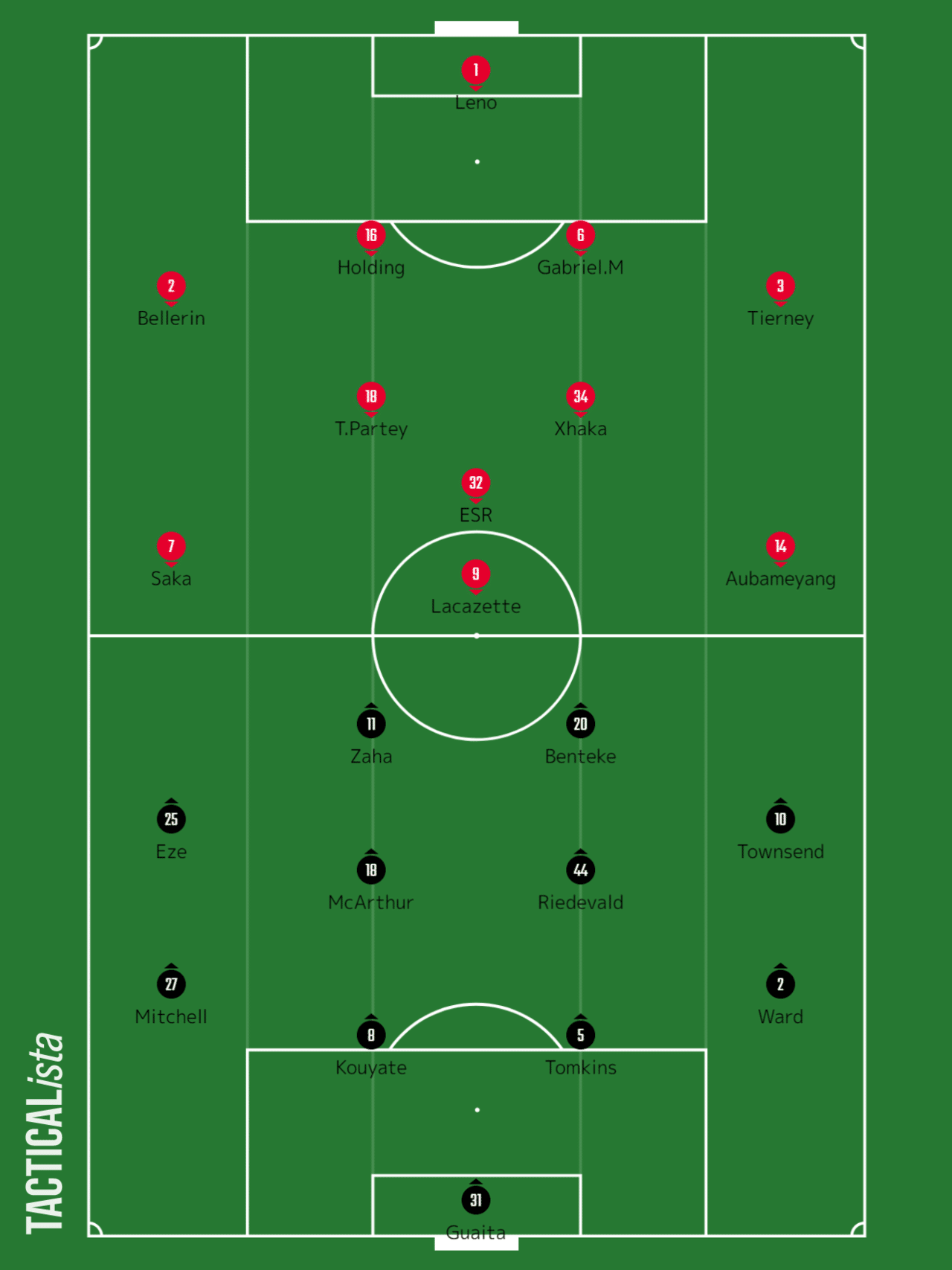 第36回 アーセナルvsクリスタルパレス マッチプレビュー Pl第18節 いったー Note 第36回 アーセナルvsクリスタルパレス マッチプレビュー Pl第18節 いったー Note