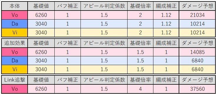 日刊果穂の思い出アピールについて カテナン Note