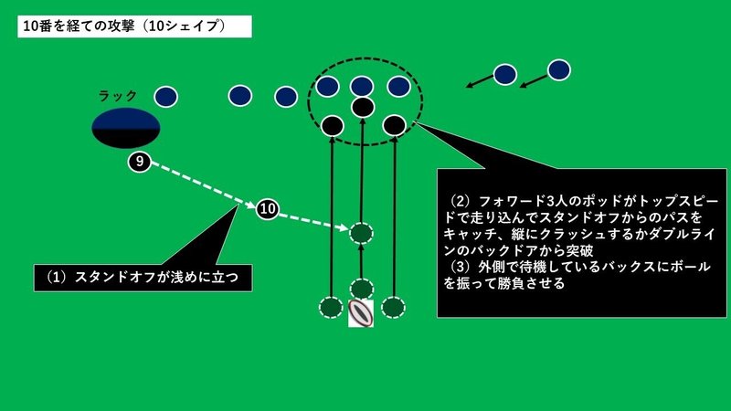 天理の戦術面での優位 ラグビー大学選手権決勝 早稲田対天理 3 Hla0048 Note