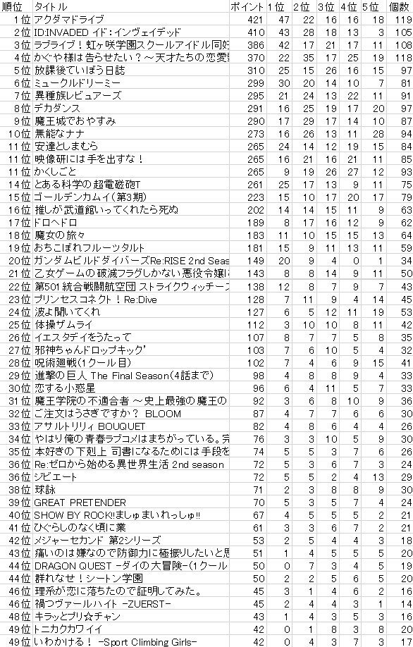 5chベストアニメランキングとみる年のアニメ ゆみあ Note 5chベストアニメランキングとみる年のアニメ ゆみあ Note