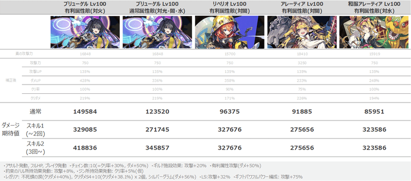 データ比較 強化打消しキャラのダメ はかせ08号 Note