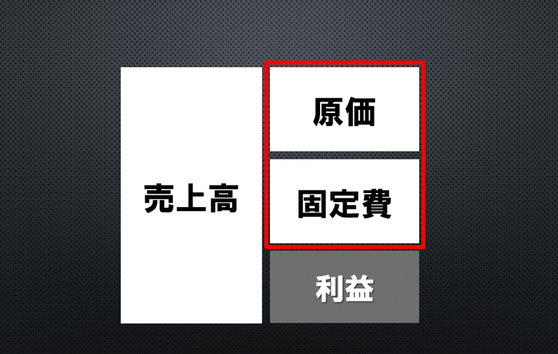 原価と固定費