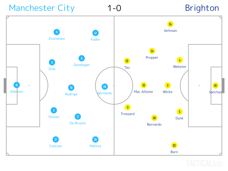 シティ対策の解答例 Pl18節 マンチェスターシティ ブライトン びっぐあーち Note