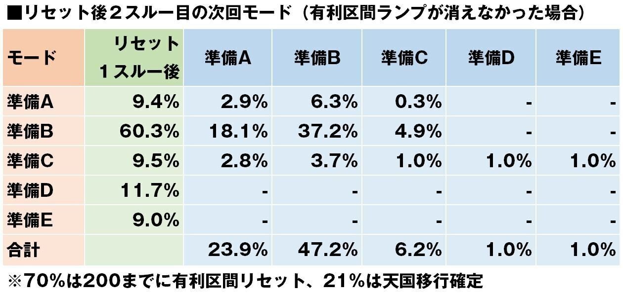 育ち モード 南国