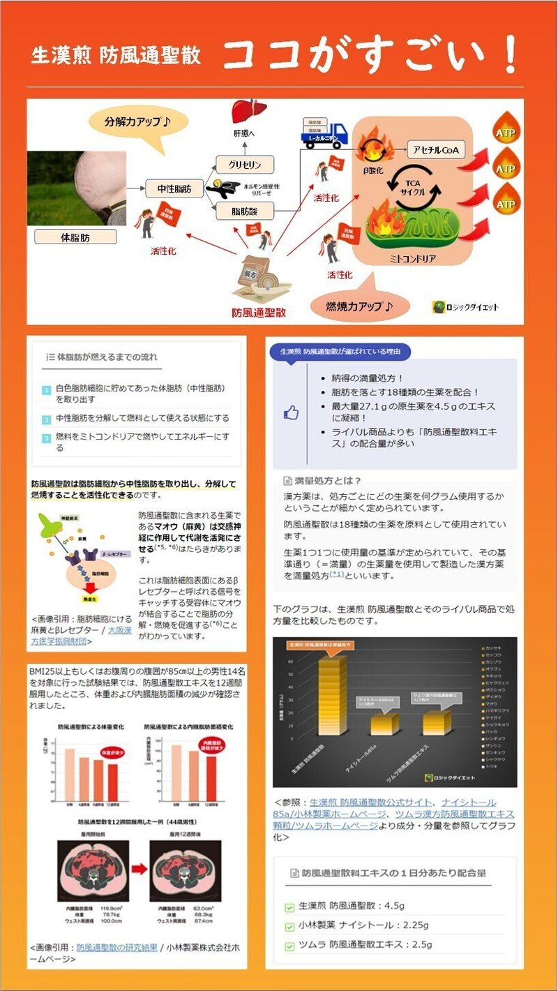 生漢煎 防風通聖散の全口コミ解析 ナイシトールとツムラを超えた ロジック 脂肪燃焼技師 Note