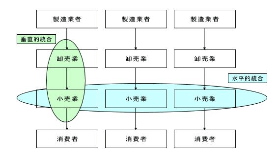 21 01 15 日経新聞 朝刊 とも Fラン大学生 大手企業内定 Toeic815 Note 21 01 15 日経新聞 朝刊 とも Fラン大学生 大手企業内定 Toeic815 Note