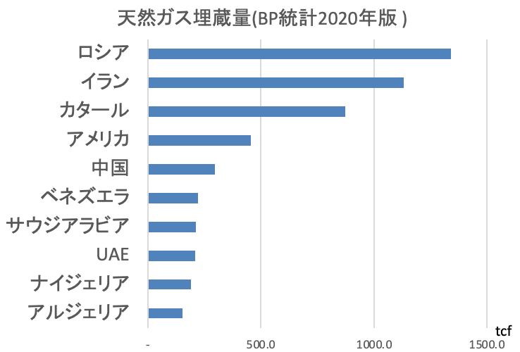 コメント 脱炭素時代の新燃料 アンモニアの安定確保へuaeと連携 大場紀章 エネルギーアナリスト ポスト石油戦略研究所代表 Note コメント 脱炭素時代の新燃料 アンモニアの安定確保へuaeと連携 大場紀章 エネルギーアナリスト ポスト石油戦略研究所代表 Note