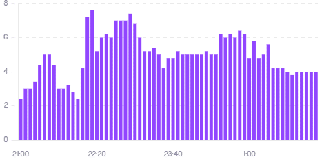 Twitchアフィリエイトを目指したときに意識したこと りっとん Twitch配信 Note