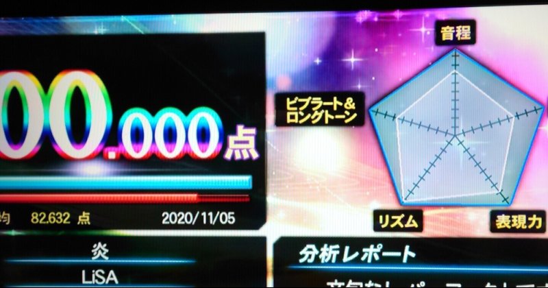 1からわかる Damのカラオケで100点を取る方法について ささゆり Note