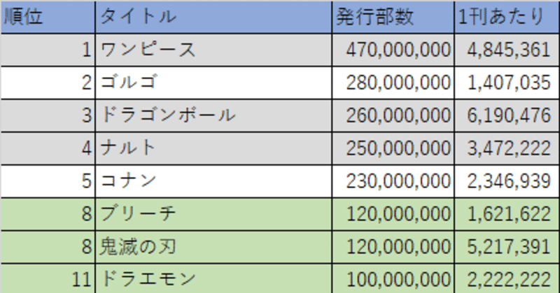 モンストが何とコラボするか色々深堀りして予想してみる かれー日和 Note