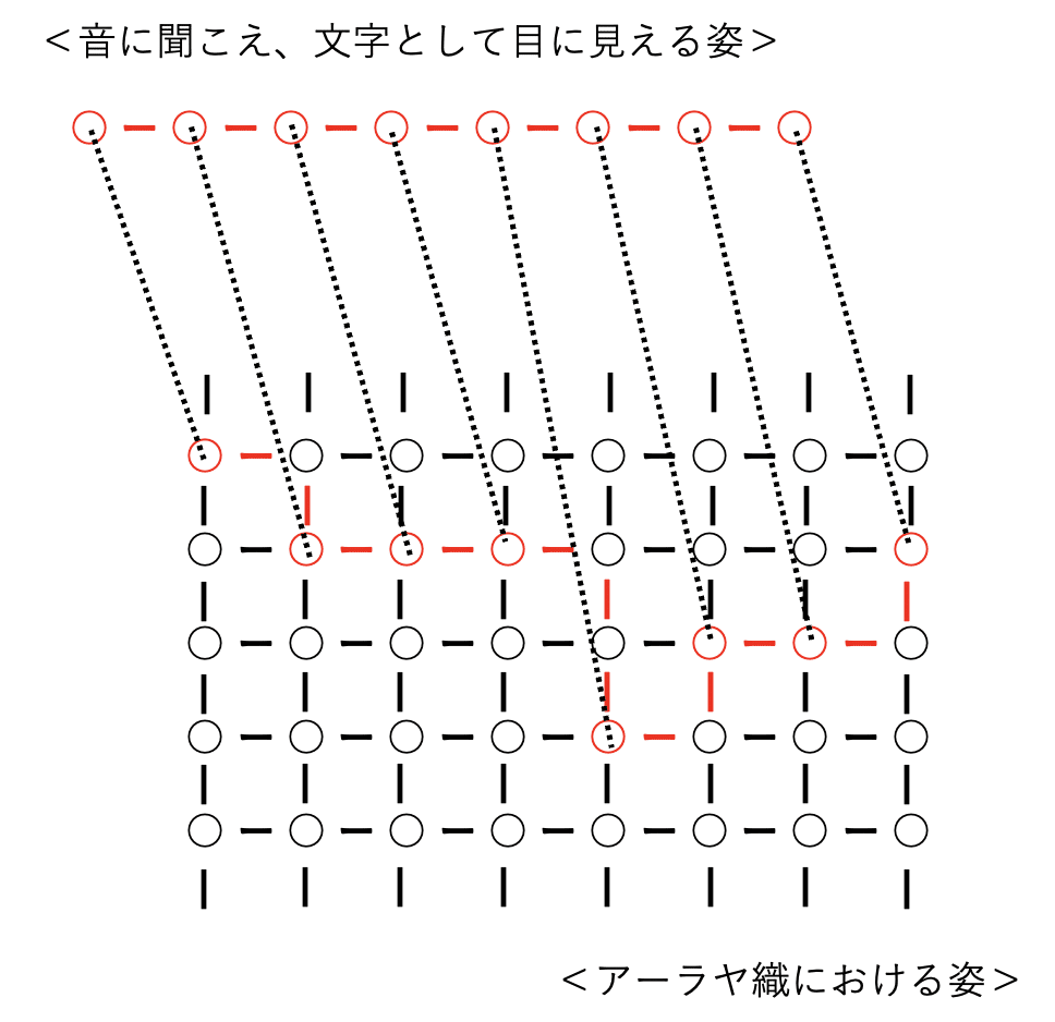 スクリーンショット 2021-01-15 11.11.22