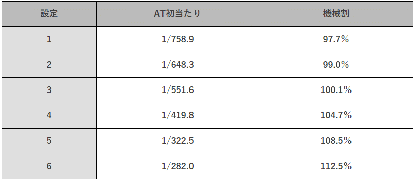 乙女３　スぺック