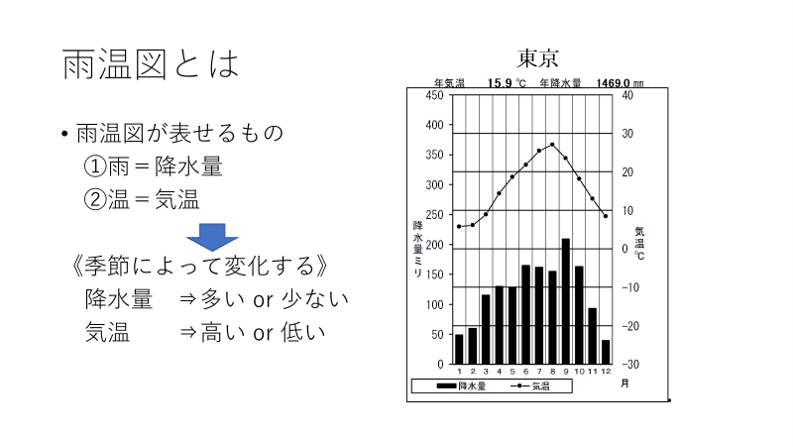 4 大問1対策 世界地理 世界の気候 黒猫 Note 4 大問1対策 世界地理 世界の気候 黒猫 Note