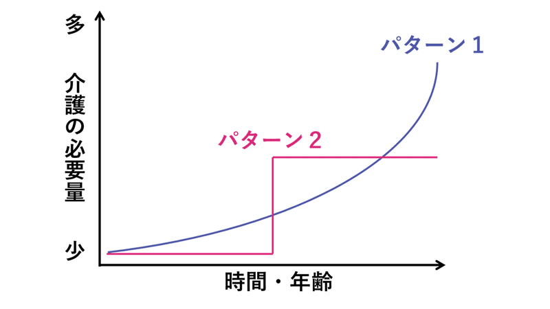 note用スライド