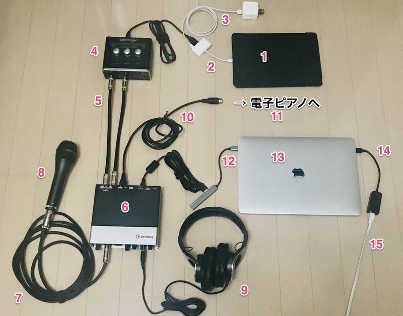 最新 Realityでの配信環境 音楽配信 さくら さく ノウハウ記事投稿アカウント Note
