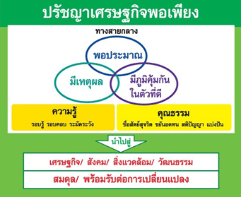 微笑みの国 タイの魅力 その3 べレ出版語学編集部 Note 微笑みの国 タイの魅力 その3 べレ出版語学編集部 Note